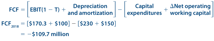 formula for calculating Free Cash Flow | Finalitics.net