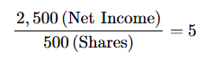 EBIT-EPS Break-Even Analysis calculation