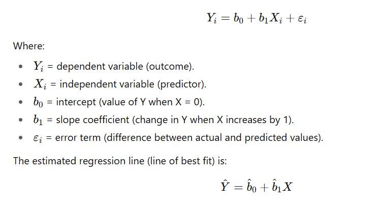 Simple Linear Regression Equation with explanation