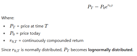 Lognormal Distribution Explained | Finance