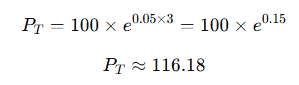 Lognormal Distribution Explained | Finance
