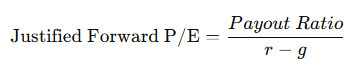 Justified Forward P/E Ratio