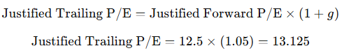 Justified P/E Ratio calculation