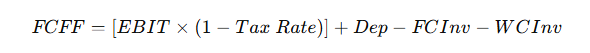 Free Cash Flow to the Firm(FCFF) formula
