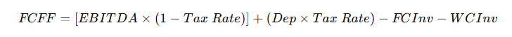 Free Cash Flow to the Firm(FCFF) formula