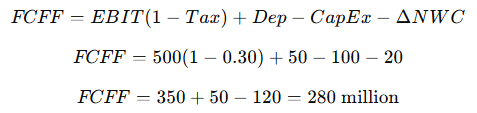 FCFF calculation