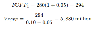 Value of the Firm (Using FCFF) calculation
