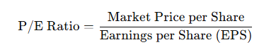 The Price-to-Earnings (P/E) ratio formula