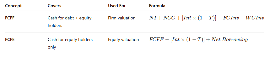 Relationship Between FCFF and FCFE