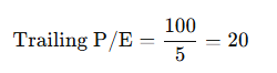 Formula for Trailing P/E Ratio