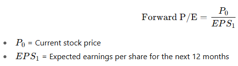 Formula for Forward P/E ratio