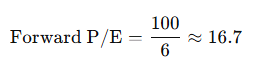 Formula for Forward P/E ratio