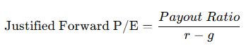 Justified Forward P/E Ratio