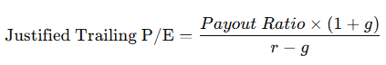 Justified Trailing P/E Ratio